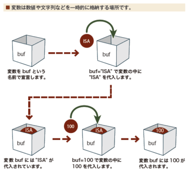 VBAをもっと身近に