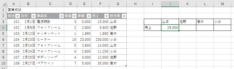 Excelでテーブルの構造化参照を使った数式がコピーするとずれる│パソコン教室ISA 銀座校 BLOG