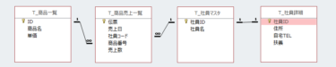 【Access】リレーションシップとは？